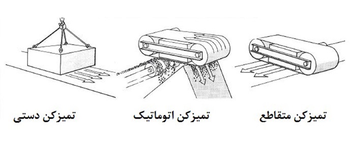 آهنربای برقی جداکننده